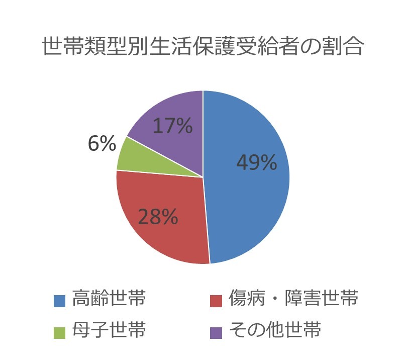 筆者作成